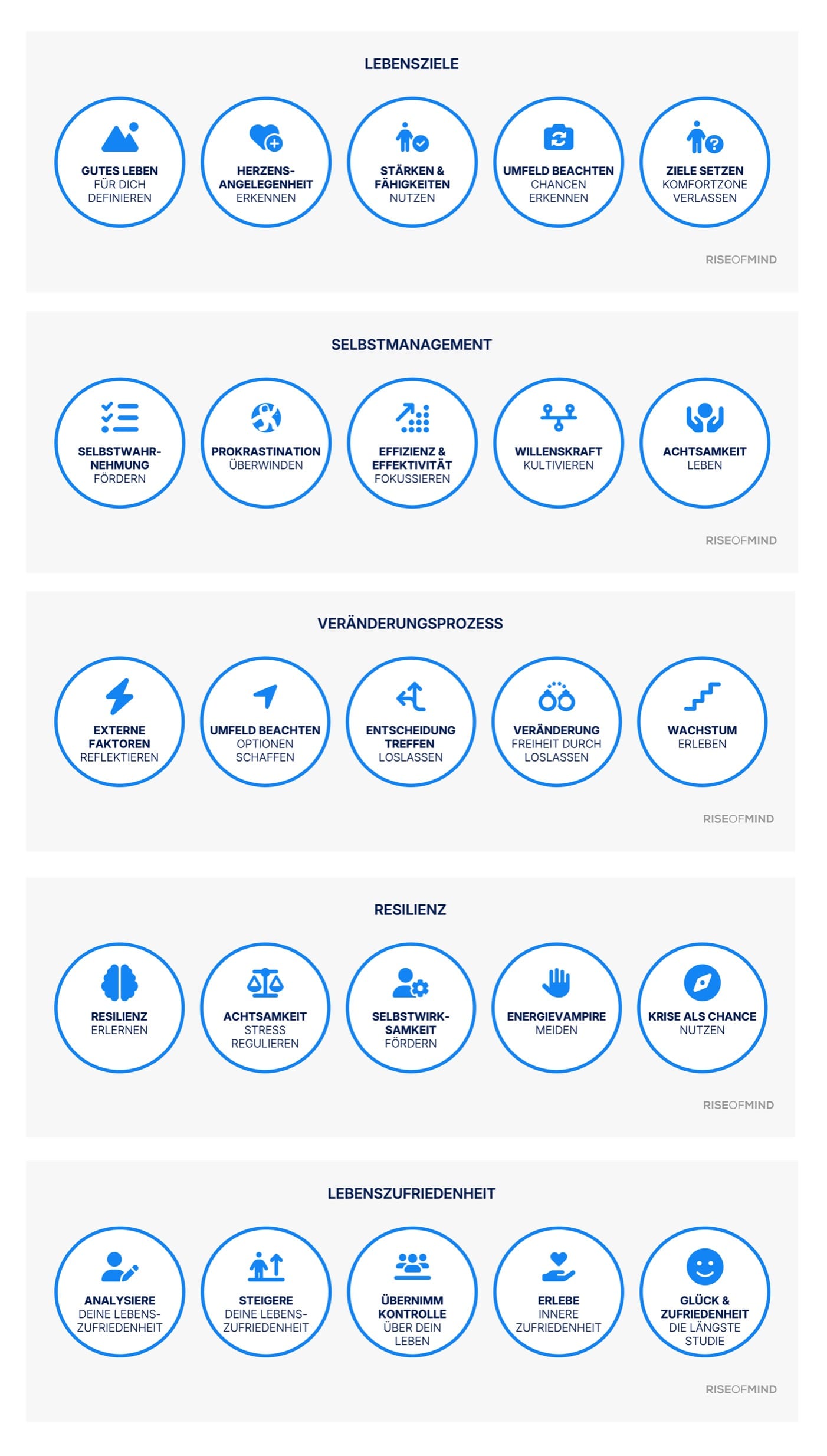 Übersicht Persönliche Entwicklung