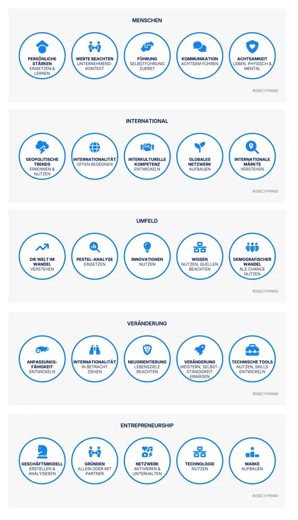 Übersicht Beruflicher Erfolg