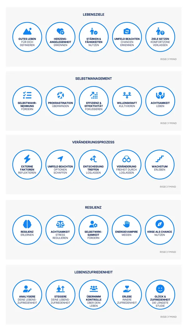 Übersicht Persönliche Entwicklung